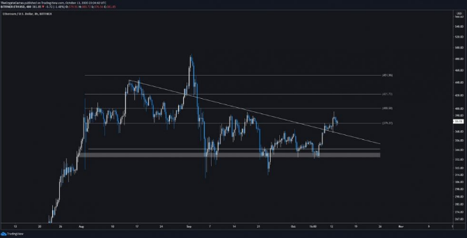 eth chart