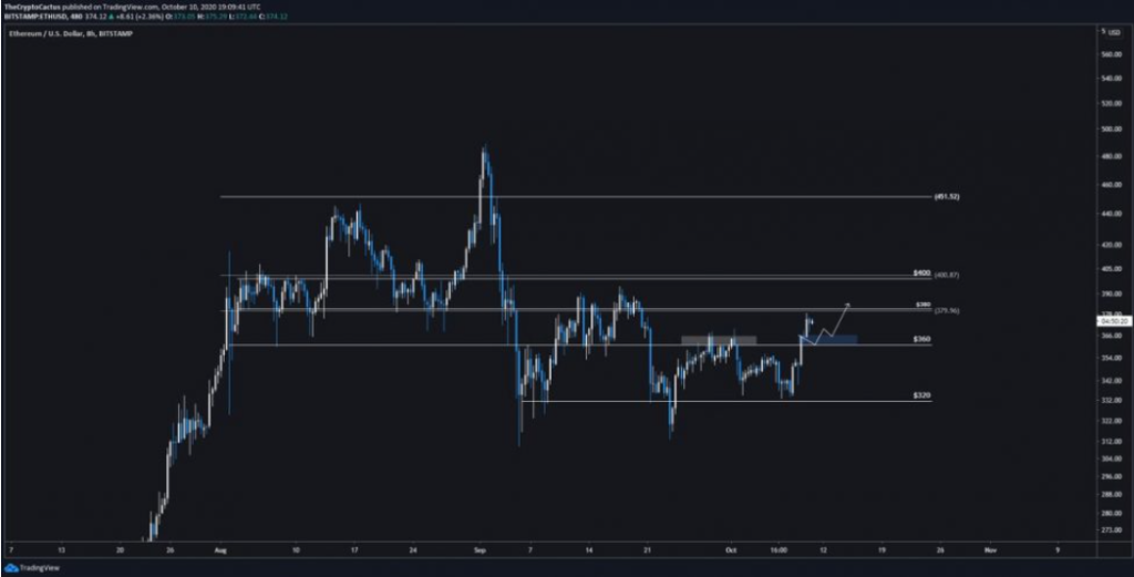 eth chart