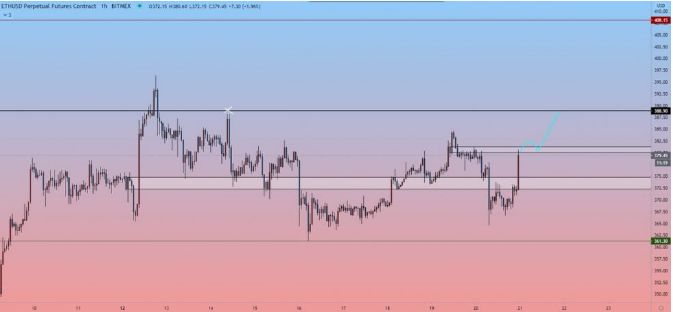 eth chart