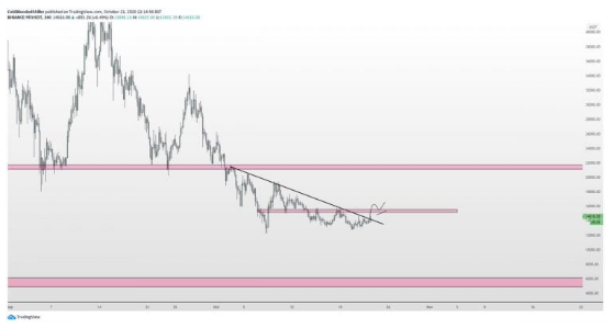 yfi/usd