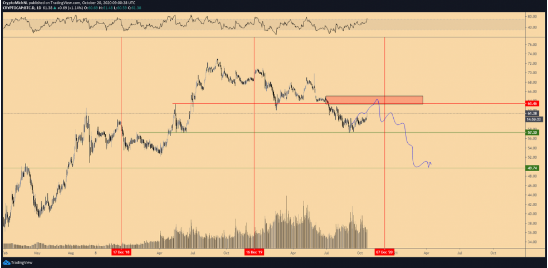 btc usd