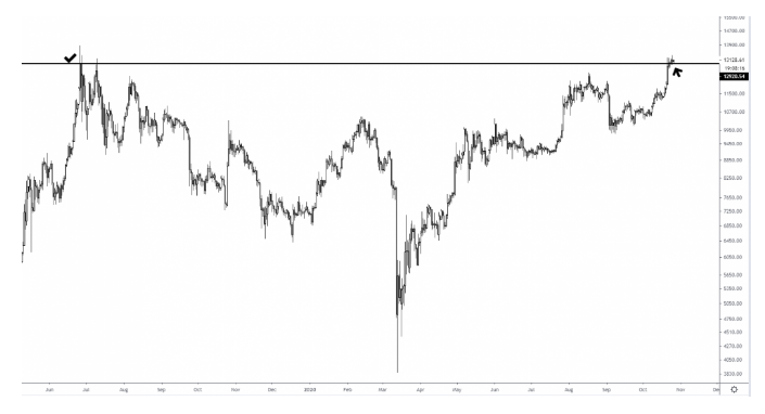 josh rager chart