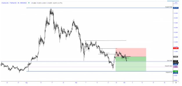 link chart