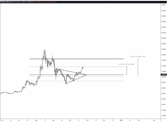 btcusd