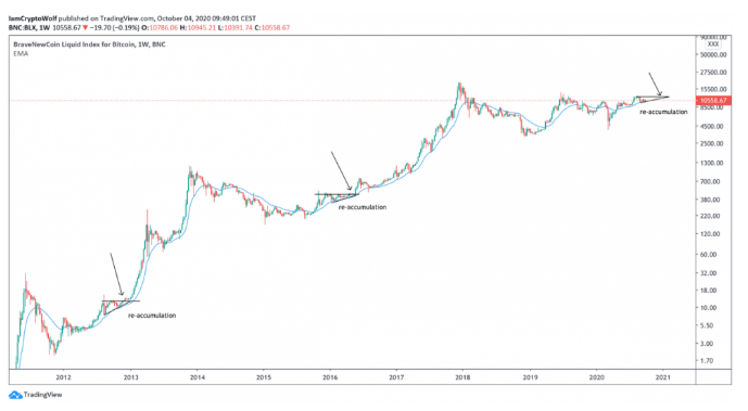 btc chart