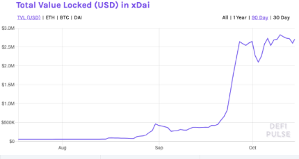 defi pulse