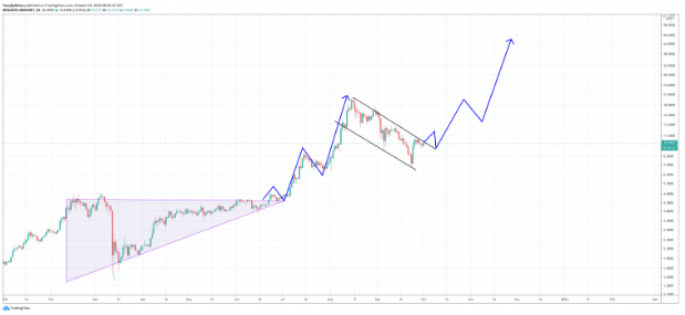 link/usd