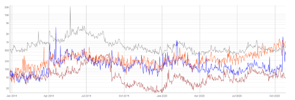 monero vs litecoin