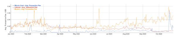 monero vs bch