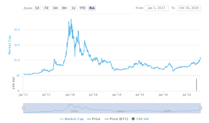 monero marketcap