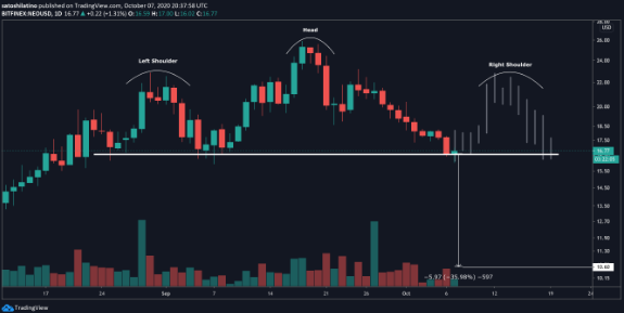 neo.usd