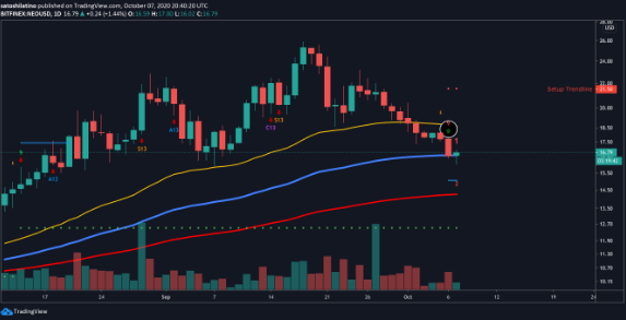 neo/usd