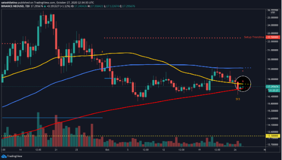 neo/usd