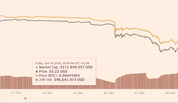 okb price