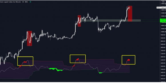 bitcoin cycles