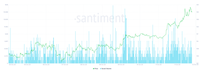 monero price