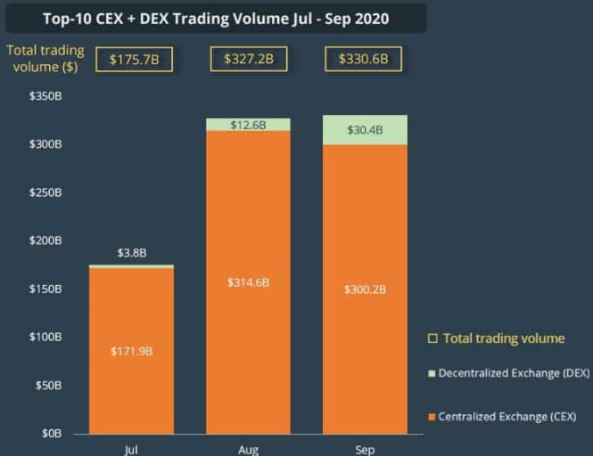 trading volume