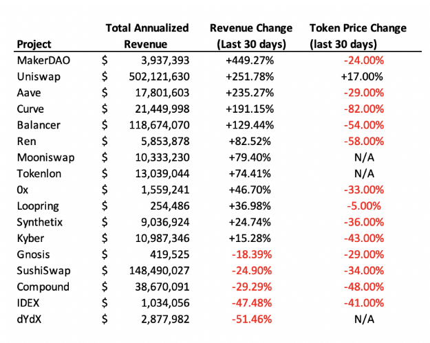 defi revenue