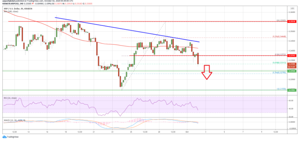 xrp price