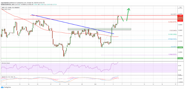 xrp price