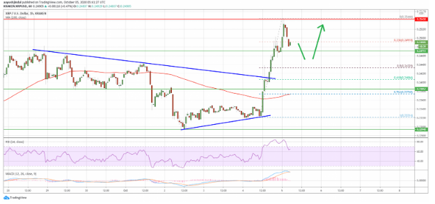 ripple price