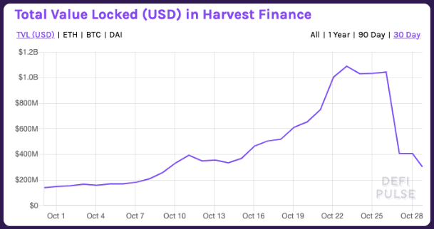 harvest