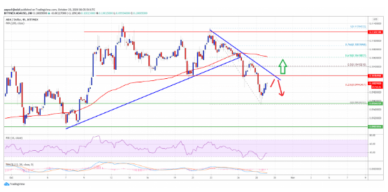 ada/usd