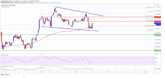 ada/usd