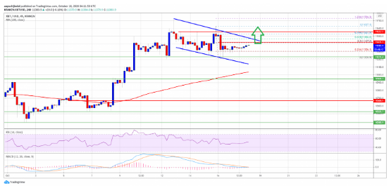 btc/usd