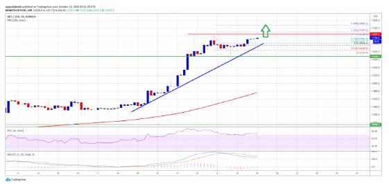 btc/usd