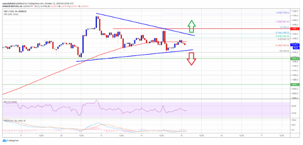 btc.usd