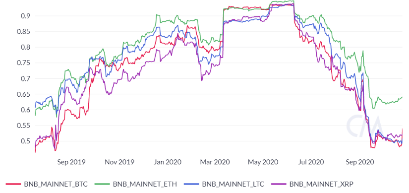 binance coin