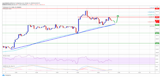 eth/usd