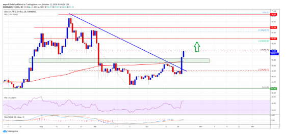 ltc/usd