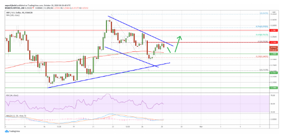 xrp/usd