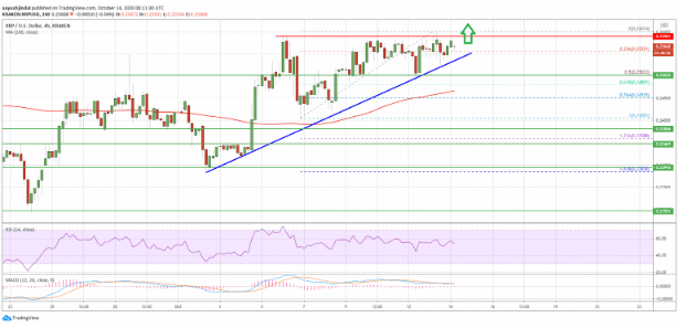 xrp/usd