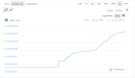 tether market cap
