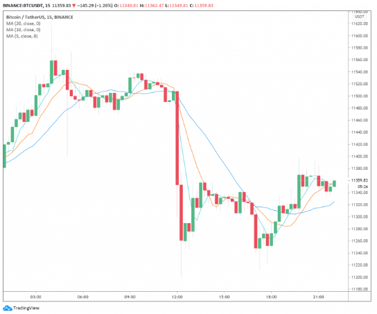 btc chart