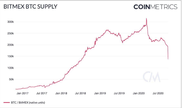 bitmex btc supply