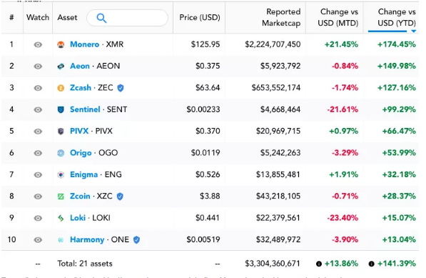 privacy coins