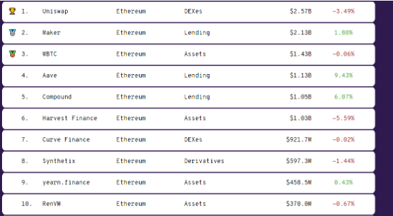 defi projects