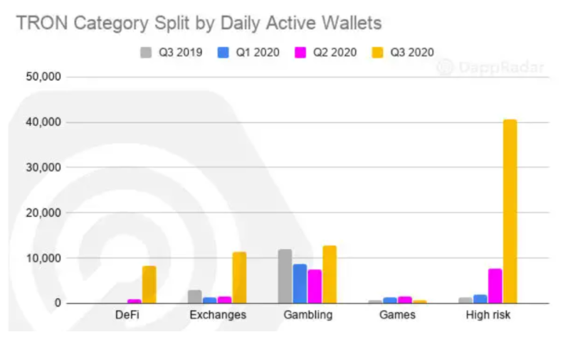 tron's share