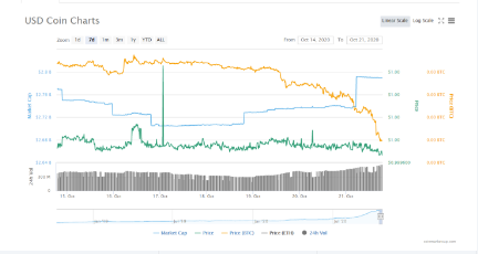 usdc market cap