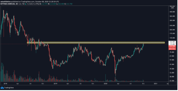 xmr usd