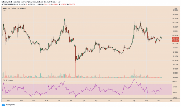 xrp.usd