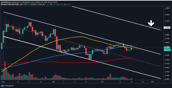 xrp/usd