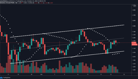 xtz/usd