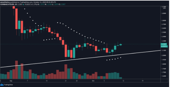 xtz.usd