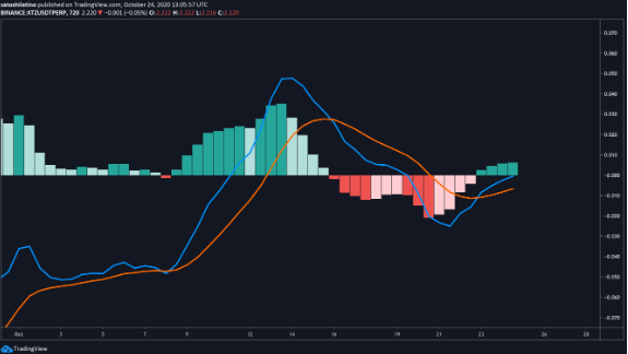 xtz/usd