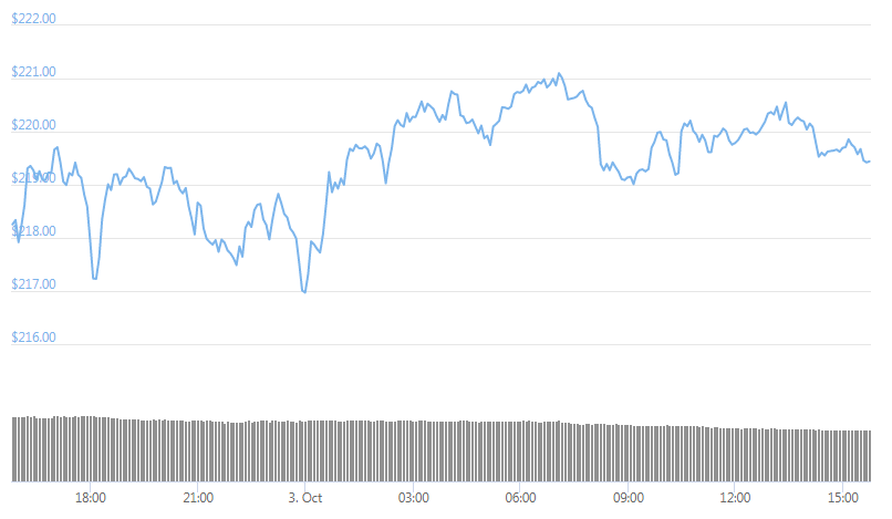 bch daily